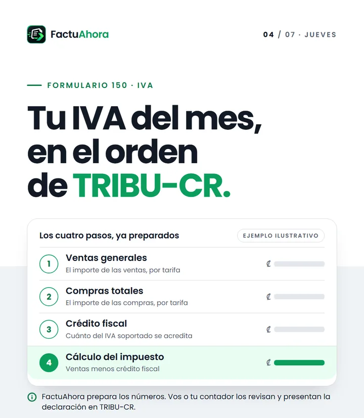 FactuAhora: el formulario 150 en el orden de TRIBU-CR